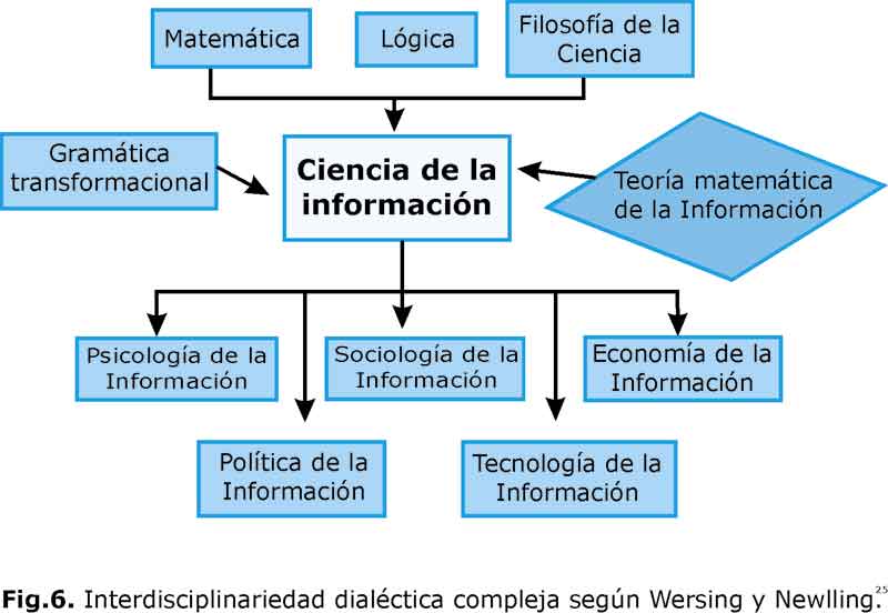 Informatica 1 coy TEORIA DE LA DE LA INFORMACION